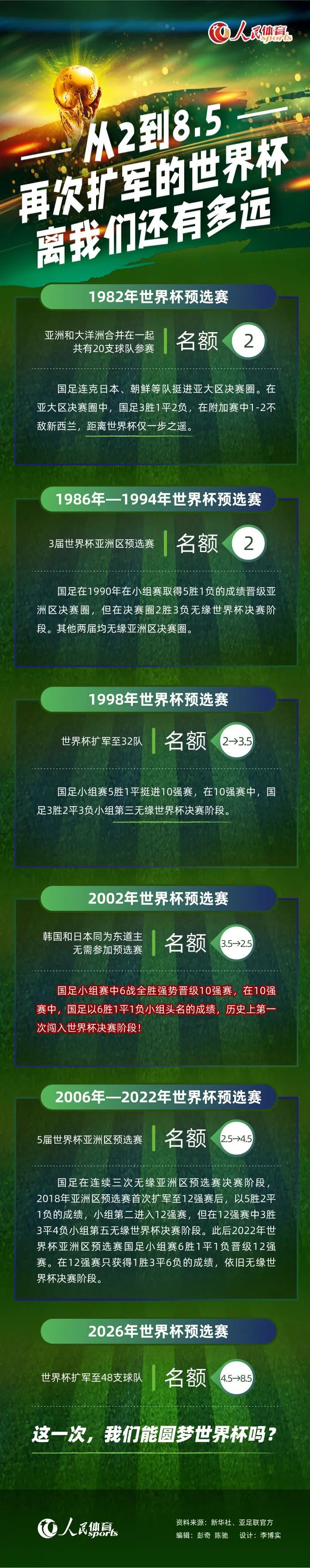 德天空：拜仁愿出超8000万欧买阿劳霍，图赫尔承诺他打中后卫据德国天空体育报道，拜仁愿出超8000万欧买阿劳霍，图赫尔承诺他打中后卫。